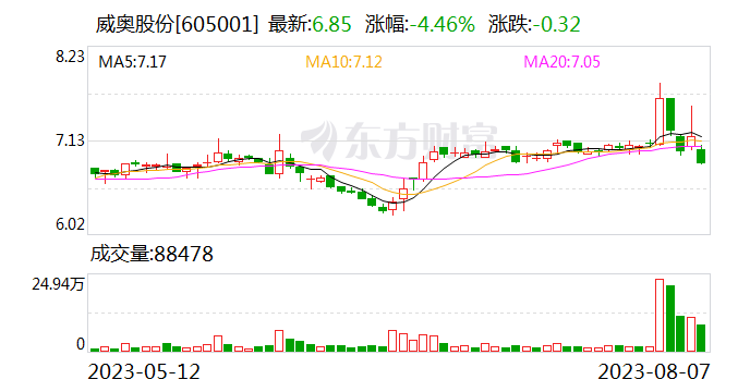 威奥股份:子公司拟收购唐山帝人汽车100%股权 目标公司股东决定退出中国汽车复合模塑材料市场