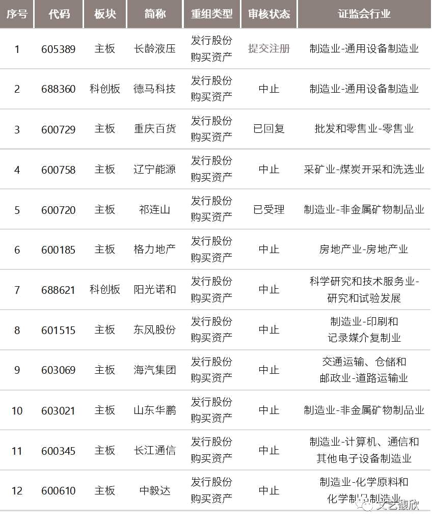 文艺馥欣A股资本市场周报 (7/31-8/6)