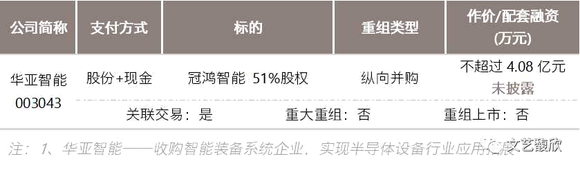 文艺馥欣A股资本市场周报 (7/31-8/6)