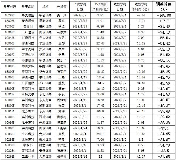 数据来源:南财投研通