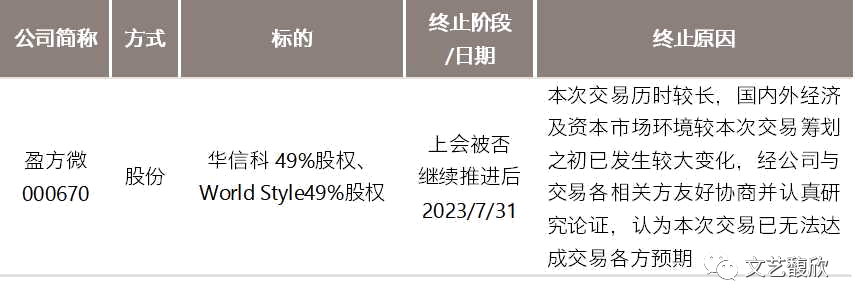文艺馥欣A股资本市场周报 (7/31-8/6)