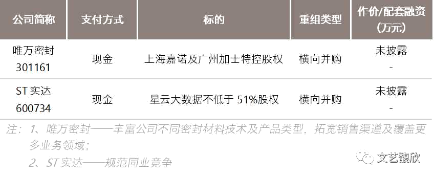 文艺馥欣A股资本市场周报 (7/31-8/6)