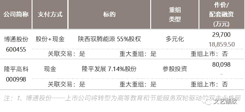 文艺馥欣A股资本市场周报 (7/31-8/6)