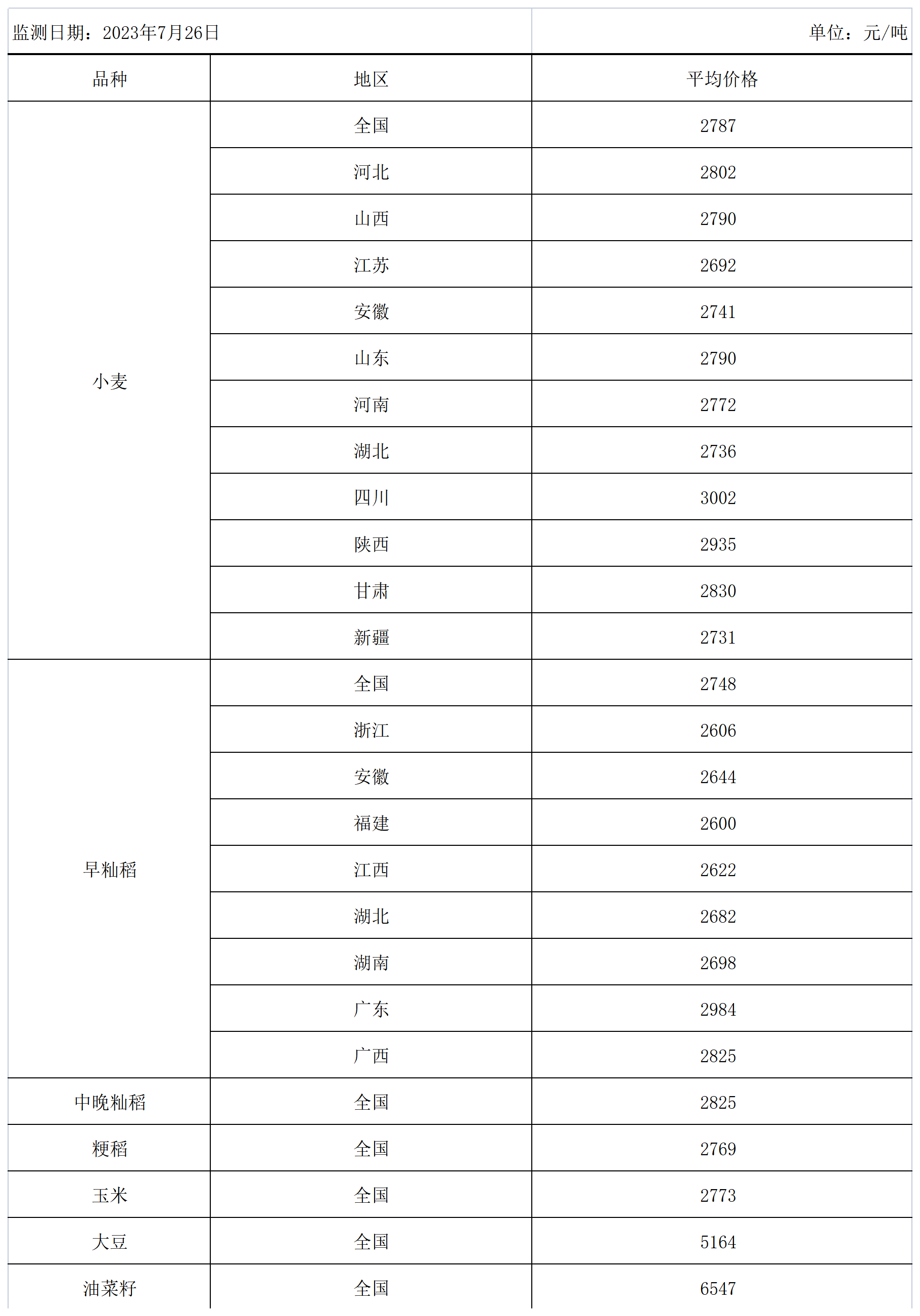 收粮价格查询 bd78-a6db81bc2cf7a479dae7998dc80e6234.png