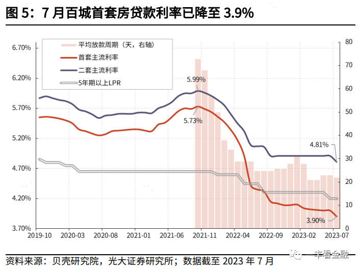 收藏