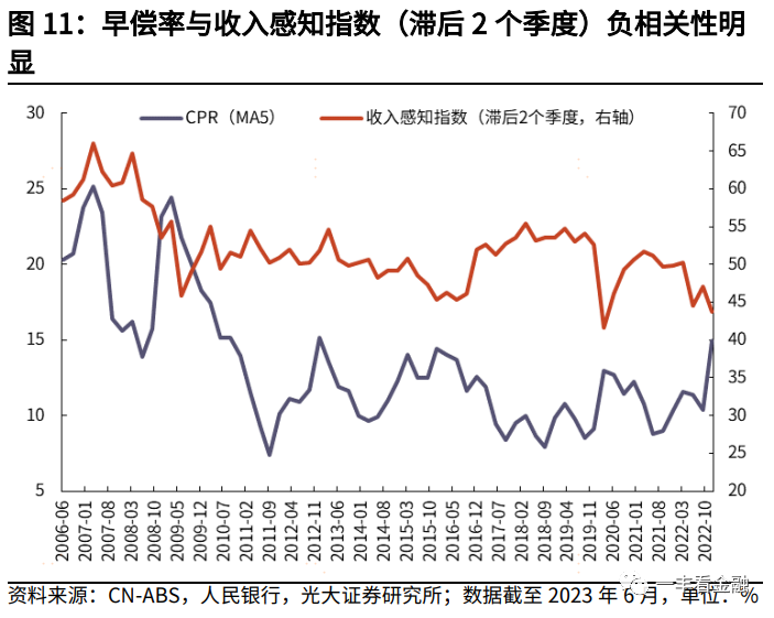 收藏