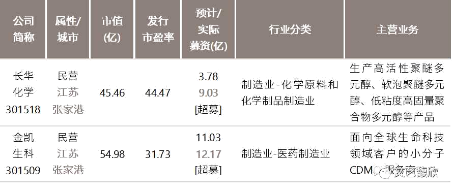 文艺馥欣A股资本市场周报 (7/31-8/6)