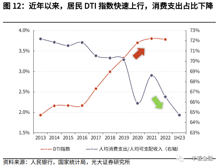 收藏