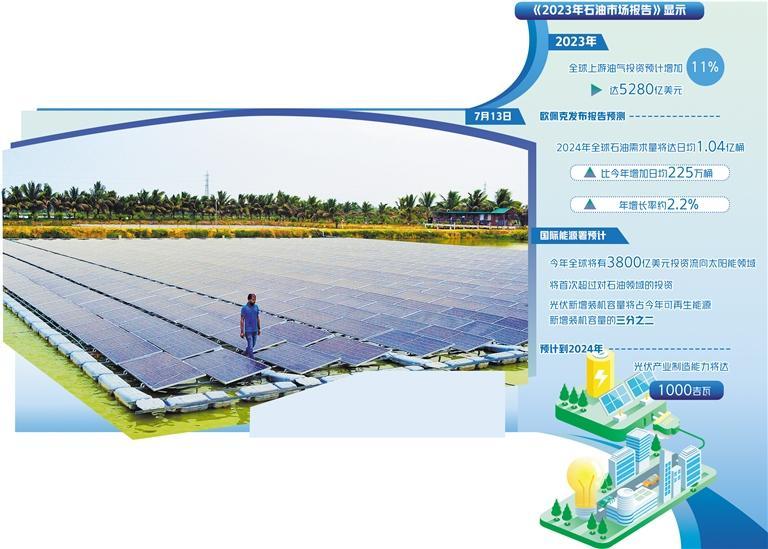 全球能源市场深刻调整