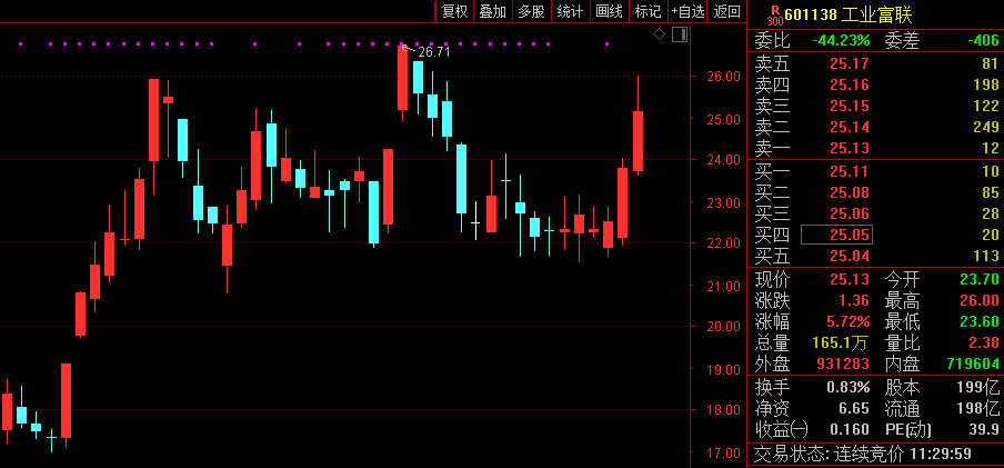 华为进军房地产?最新回应来了!冲击千亿市值 A股又迎“巨无霸”!