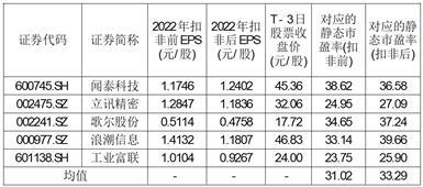 华勤技术股份有限公司首次公开发行股票主板上市公告书提示性公告