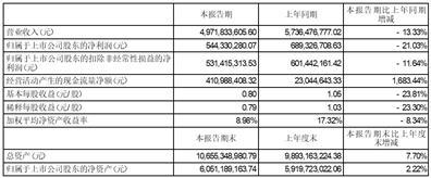 深圳市康冠科技股份有限公司2023半年度报告摘要