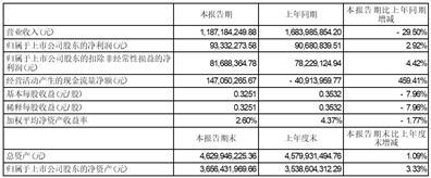谱尼测试集团股份有限公司2023半年度报告摘要