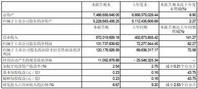 北京天宜上佳高新材料股份有限公司2023半年度报告摘要