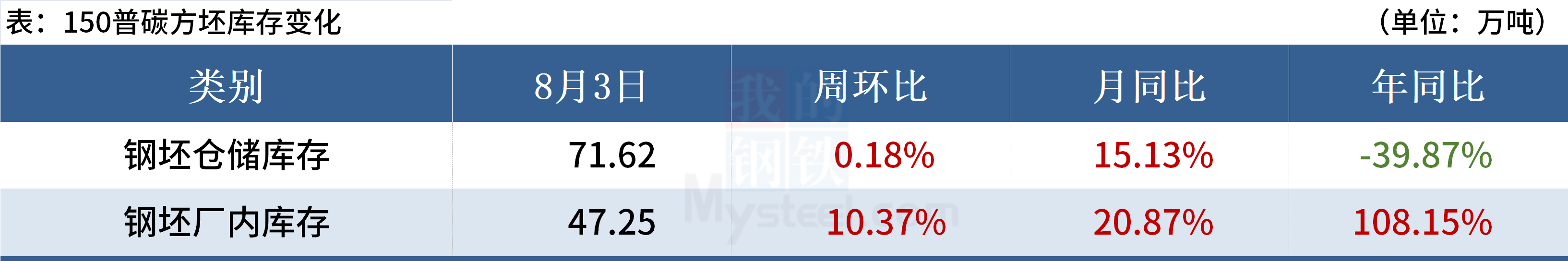 Mysteel黑色金属例会：本周钢价或震荡运行,第11张