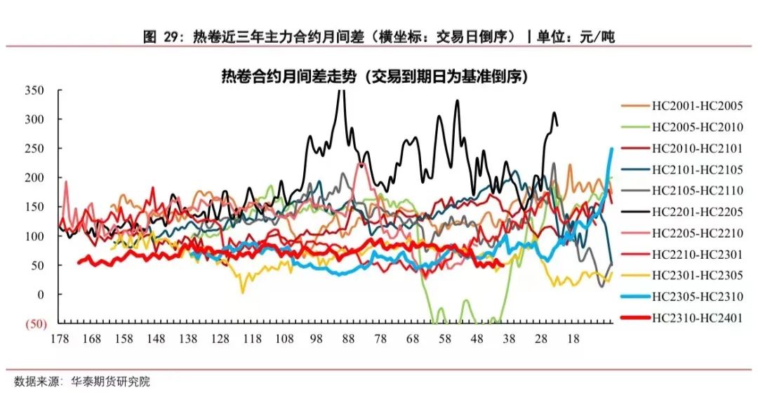 【钢材月报】消费疲软钢价走弱,政策推进短暂提振信心
