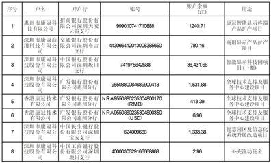 深圳市康冠科技股份有限公司2023半年度报告摘要