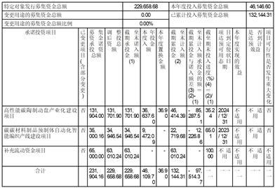 北京天宜上佳高新材料股份有限公司2023半年度报告摘要