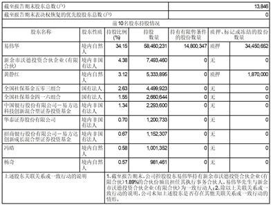 江西沃格光电股份有限公司2023半年度报告摘要