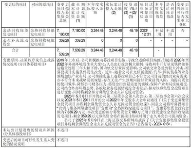 北京天宜上佳高新材料股份有限公司2023半年度报告摘要