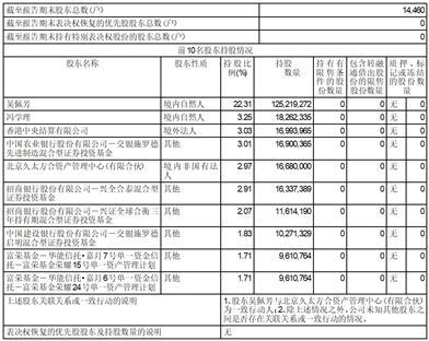 北京天宜上佳高新材料股份有限公司2023半年度报告摘要