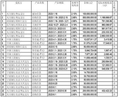 北京天宜上佳高新材料股份有限公司2023半年度报告摘要