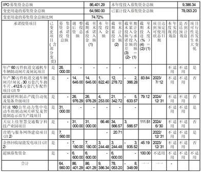 北京天宜上佳高新材料股份有限公司2023半年度报告摘要