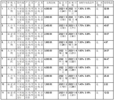 浙江大洋生物科技集团股份有限公司关于使用部分闲置募集资金进行现金管理到期赎回并继续进行现金管理的进展公告