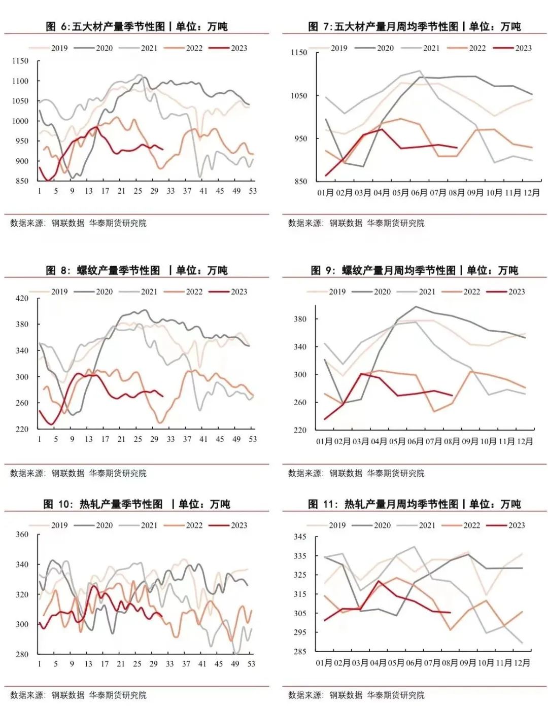 【钢材月报】消费疲软钢价走弱,政策推进短暂提振信心
