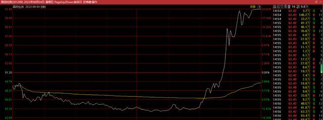 2天大涨64%！国缆检测“超导乌龙”，谁在背后作妖？