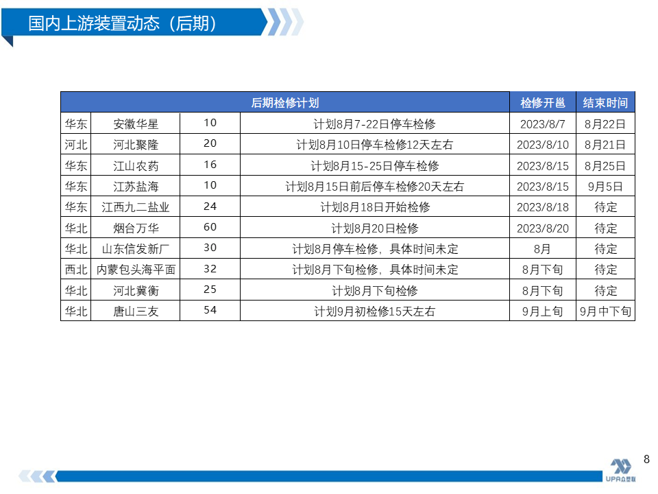 烧碱周报：国内检修较多上游预售尚可，烧碱现货持续小涨（8.4）,第6张