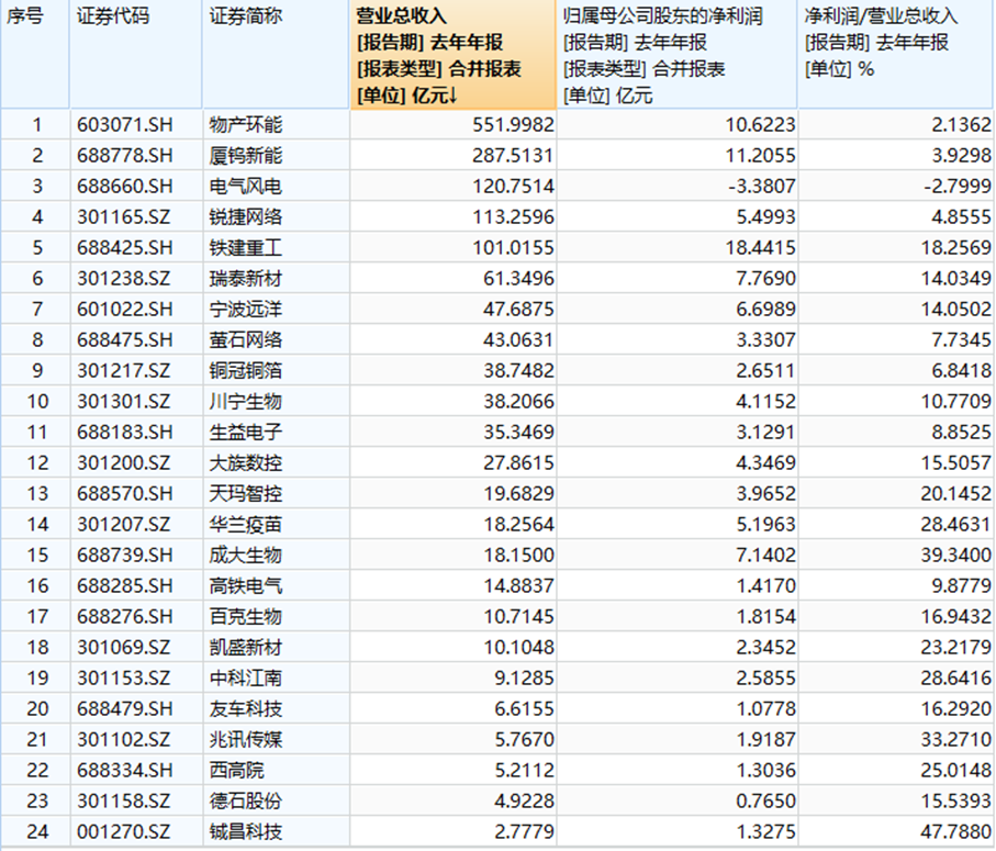 上市公司为何热衷于“A拆A”?
