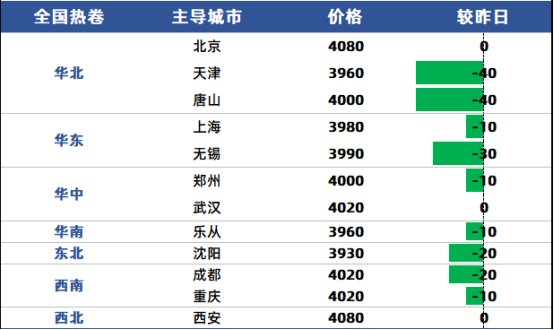 兰格热卷日盘点：国内热卷稳中下行市场交投不温不火,第1张