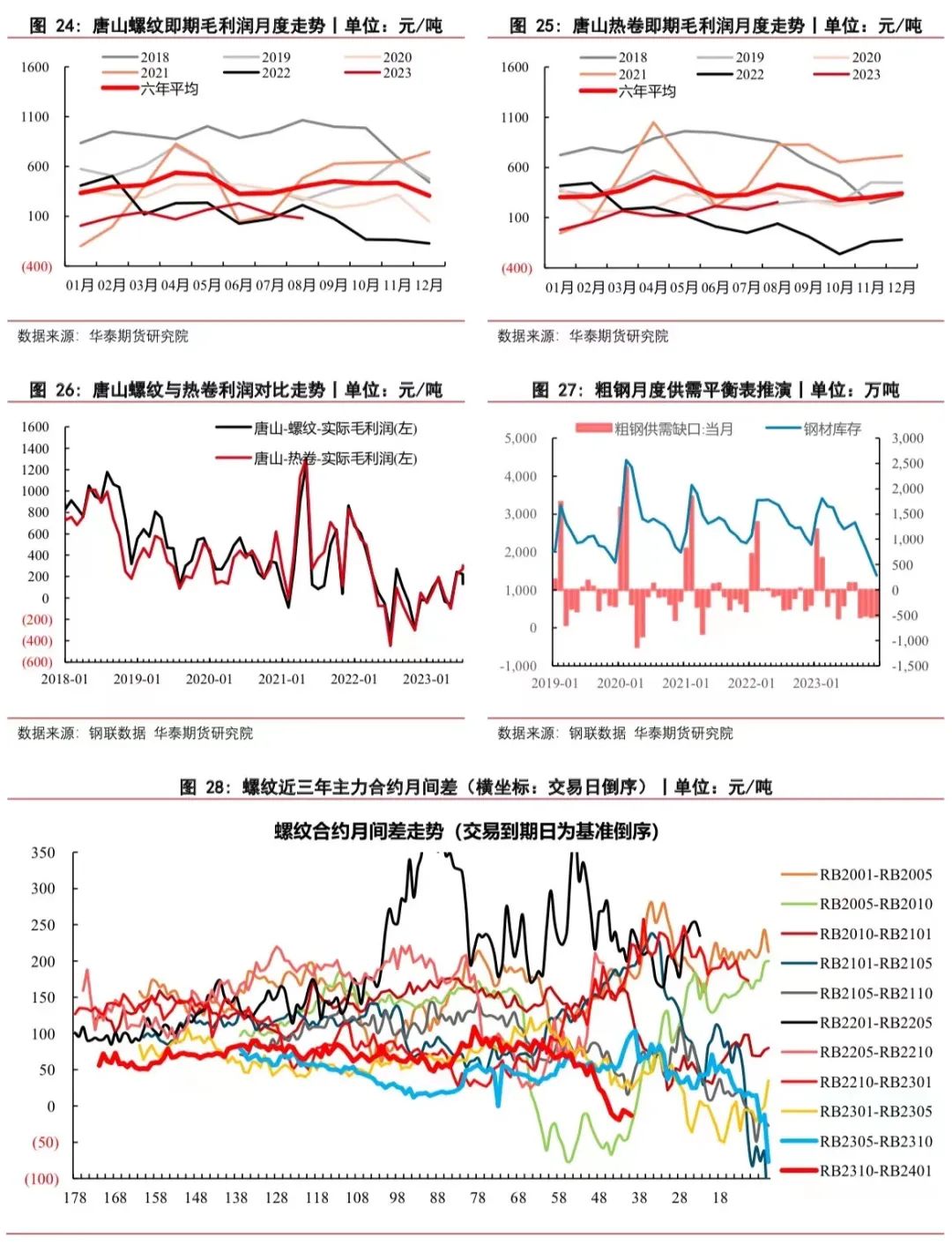 【钢材月报】消费疲软钢价走弱,政策推进短暂提振信心