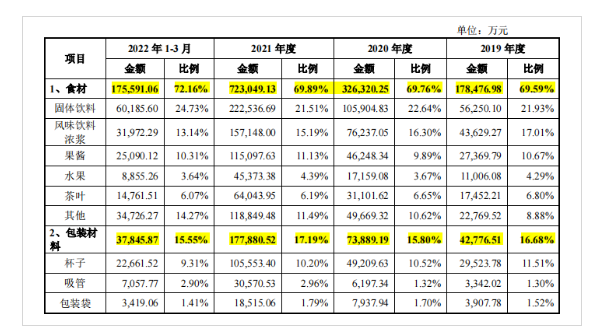 新茶上市下一句怎么说（新茶上市含义）