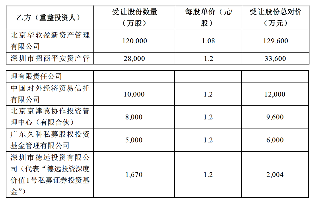 (来源:公告截图)