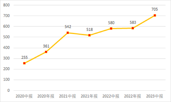 这家数百亿现金躺在银行