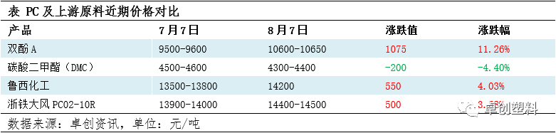 再生PC：近期小幅反弹　市场气氛谨慎,第2张