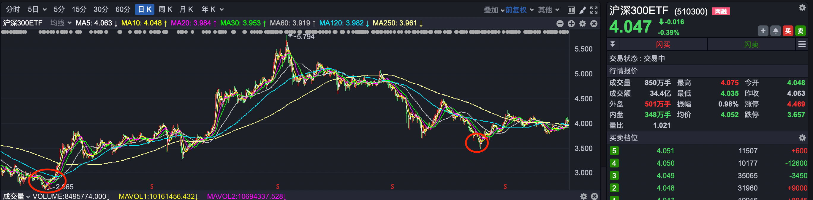 首现千亿级非货基金，资金还在疯狂涌入ETF，真能带来一场大牛市？