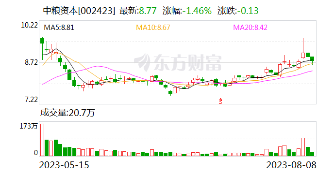 中粮资本旗下中粮信托首个发明专利获批