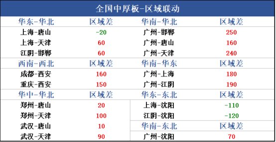 兰格中厚板日盘点：市场价格大体守稳成交氛围偏淡,第2张