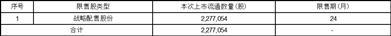 安徽壹石通材料科技股份有限公司首次公开发行战略配售限售股上市流通公告