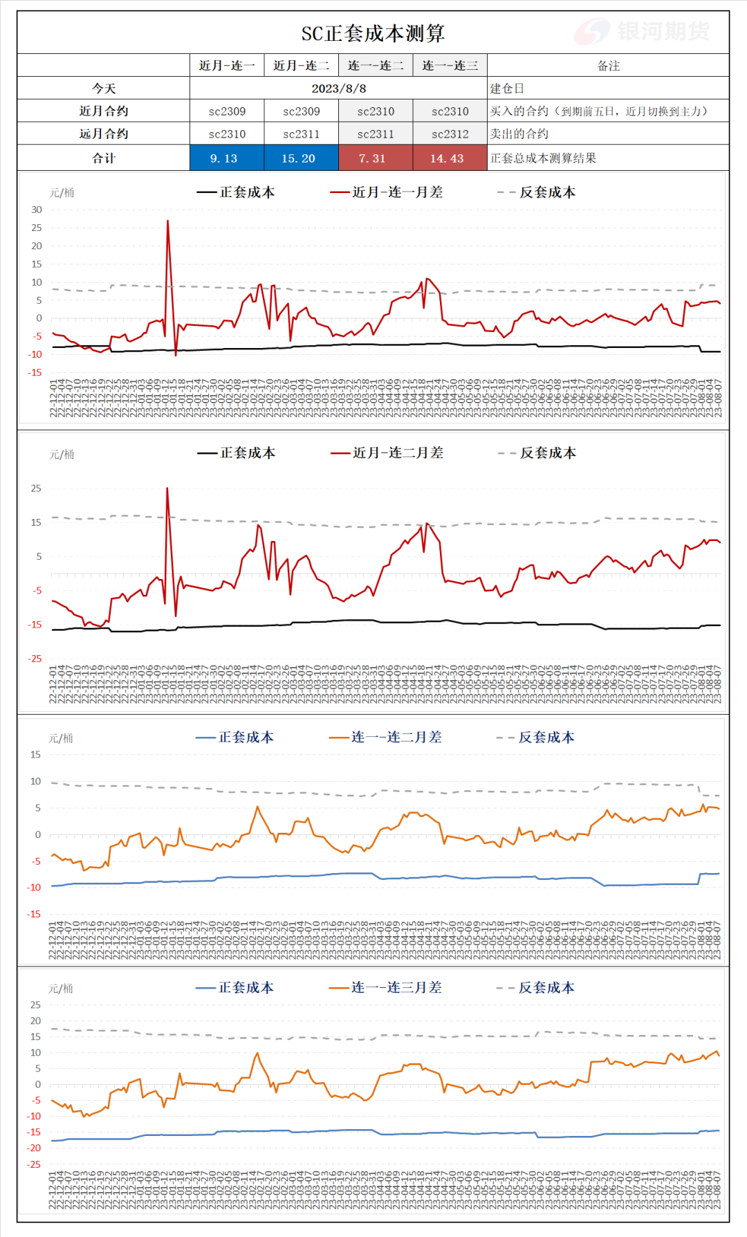 中国前7月原油进口同比增幅可观，欧央行消费者通胀预期进一步下降,第15张