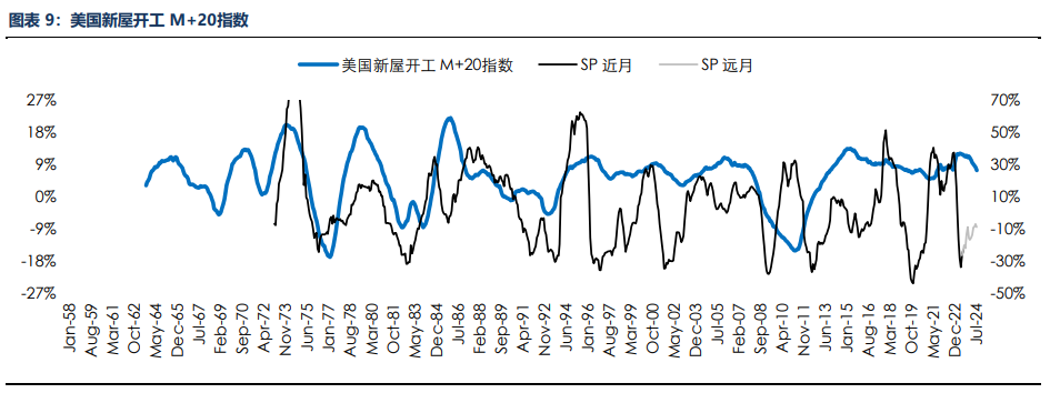 房地产成交热度边际回暖 纸浆近端供应偏紧,第13张