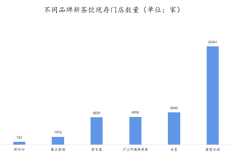 新茶上市下一句怎么说（新茶上市含义）