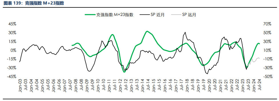 房地产成交热度边际回暖 纸浆近端供应偏紧,第143张