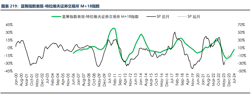 房地产成交热度边际回暖 纸浆近端供应偏紧,第223张