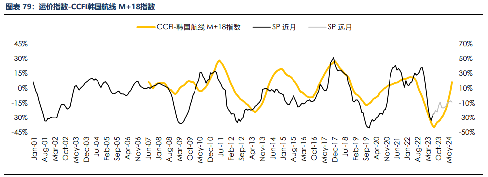 房地产成交热度边际回暖 纸浆近端供应偏紧,第83张