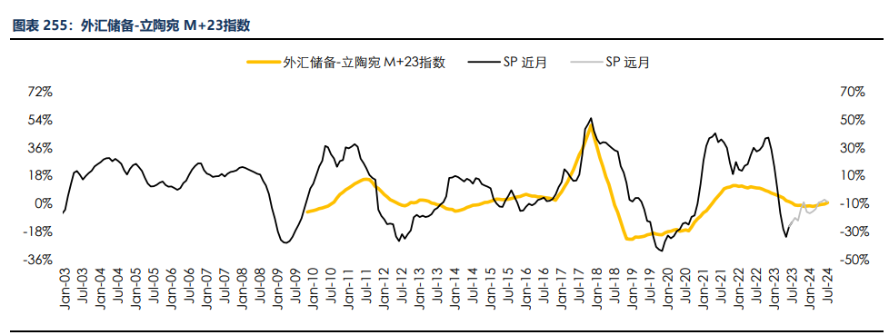 房地产成交热度边际回暖 纸浆近端供应偏紧,第259张