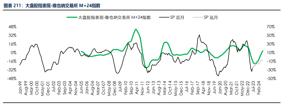 房地产成交热度边际回暖 纸浆近端供应偏紧,第215张